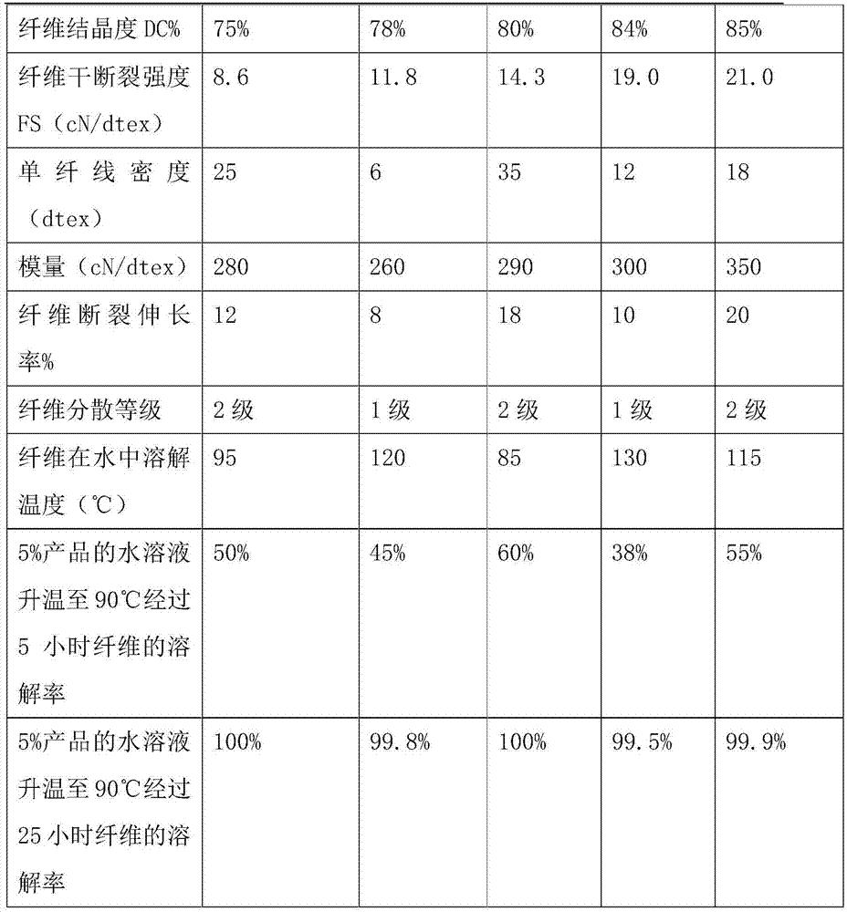 Polyvinyl alcohol master batch-polylactic acid composite fiber and application thereof