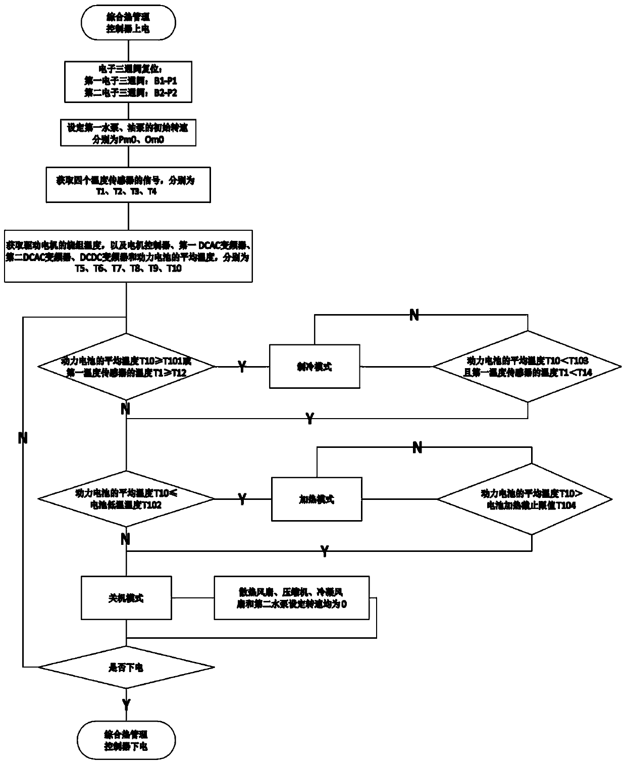 Automobile comprehensive heat management system