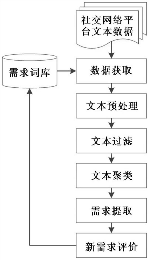 A kind of dynamic acquisition method and acquisition system of subway passenger demand