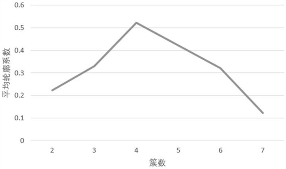 A kind of dynamic acquisition method and acquisition system of subway passenger demand