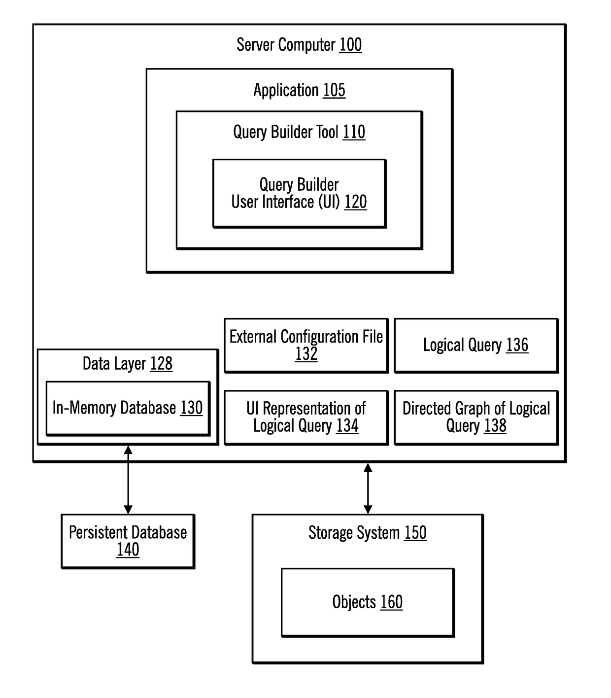 Building complex hierarchical queries