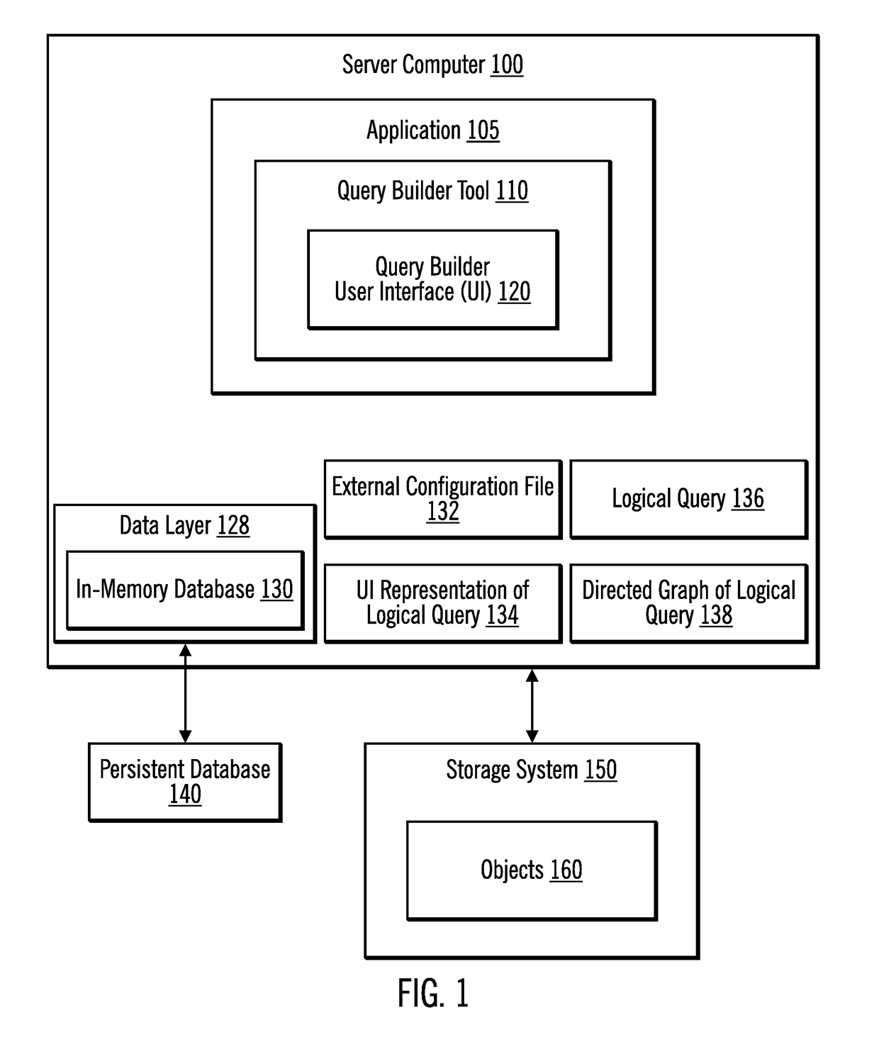 Building complex hierarchical queries