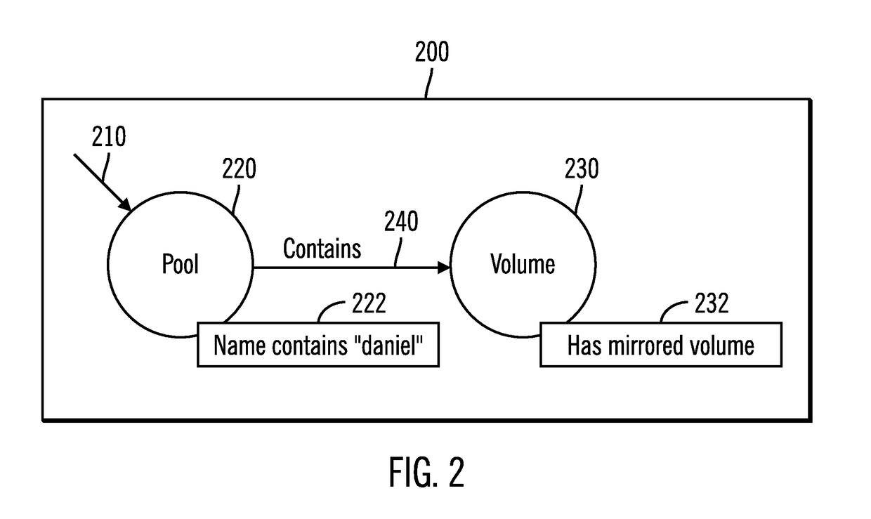 Building complex hierarchical queries