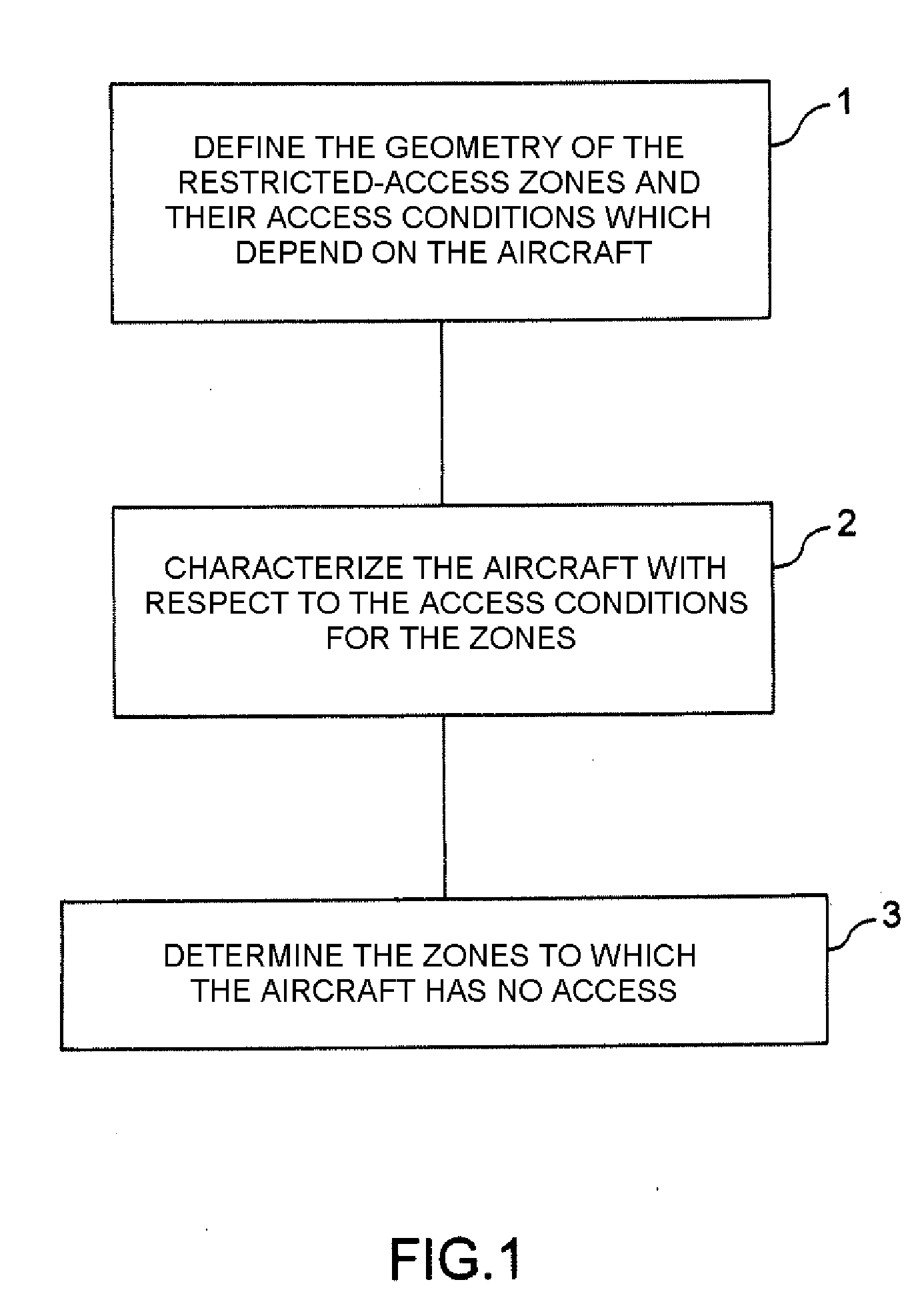 Device and method for changing the zones prohibited to an aircraft