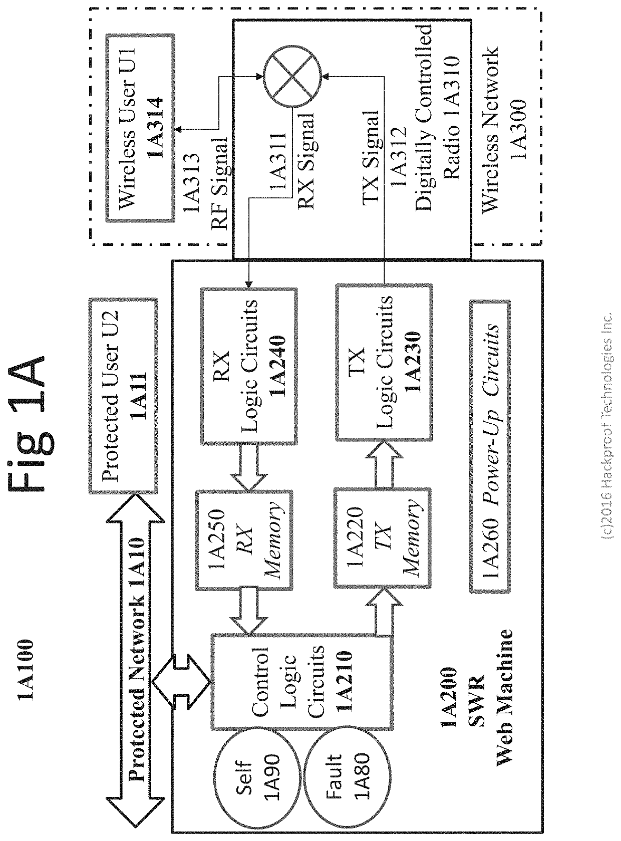 Soft-wired radio (SWR) web machine