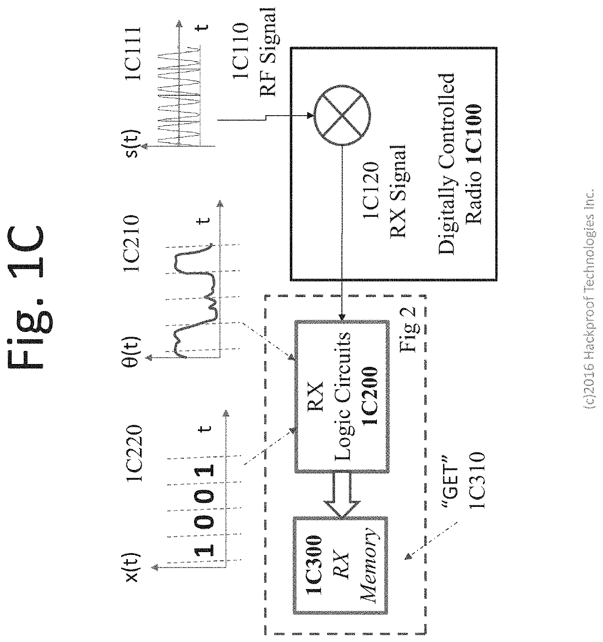 Soft-wired radio (SWR) web machine