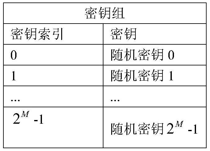 Intelligent equipment network communication security implementation method based on Internet of Things