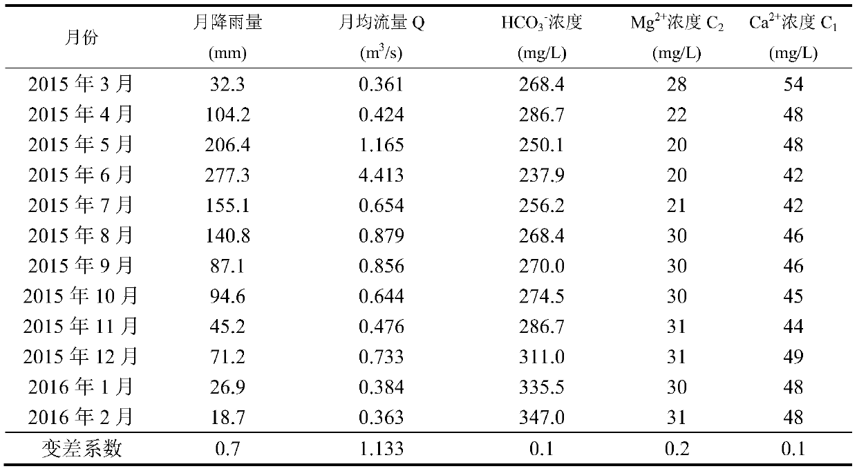 A monitoring method for the evolution process of rocky desertification in dolomite karst area