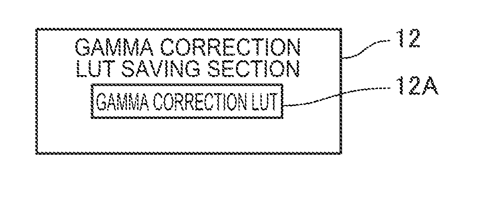 Display apparatus and method for controlling display apparatus