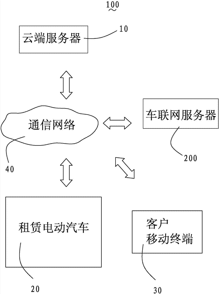 Electric car leasing charging system