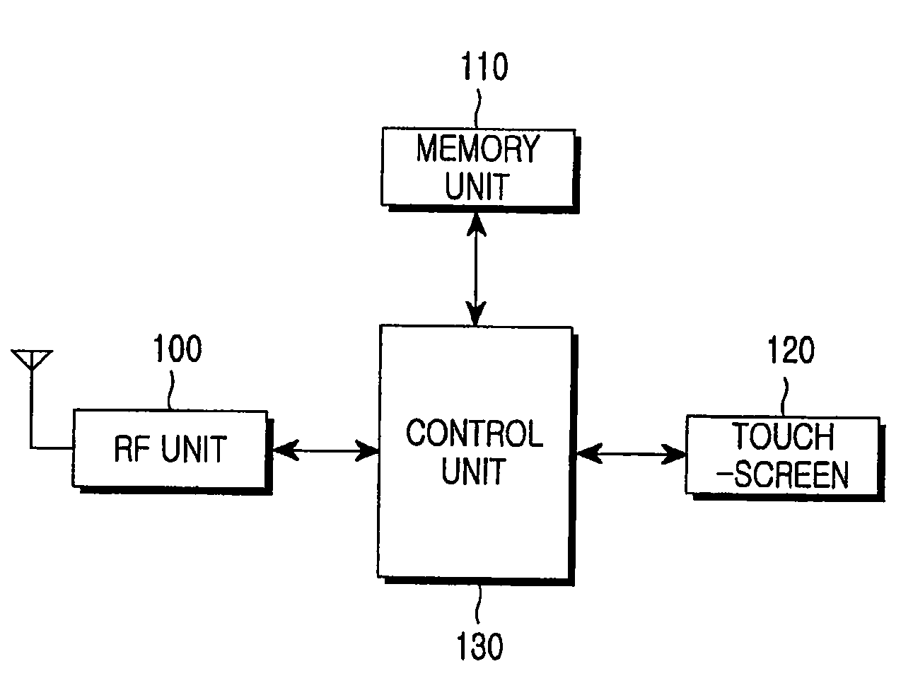 Apparatus and method for inputting function key