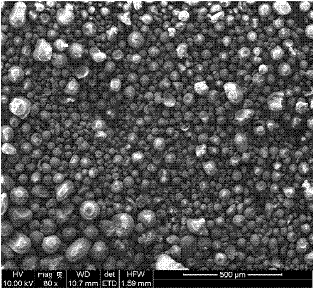 Positive electrode material used for lithium-iodine battery