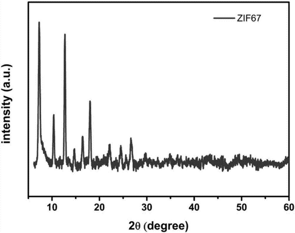 Sodium-sulfur battery positive electrode material and preparation method therefor