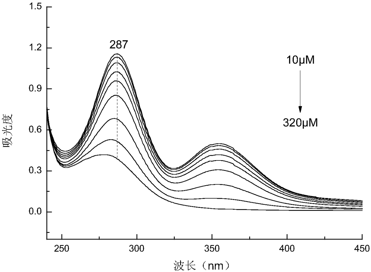 Method for rapidly detecting sulfur dioxide in wine on-site