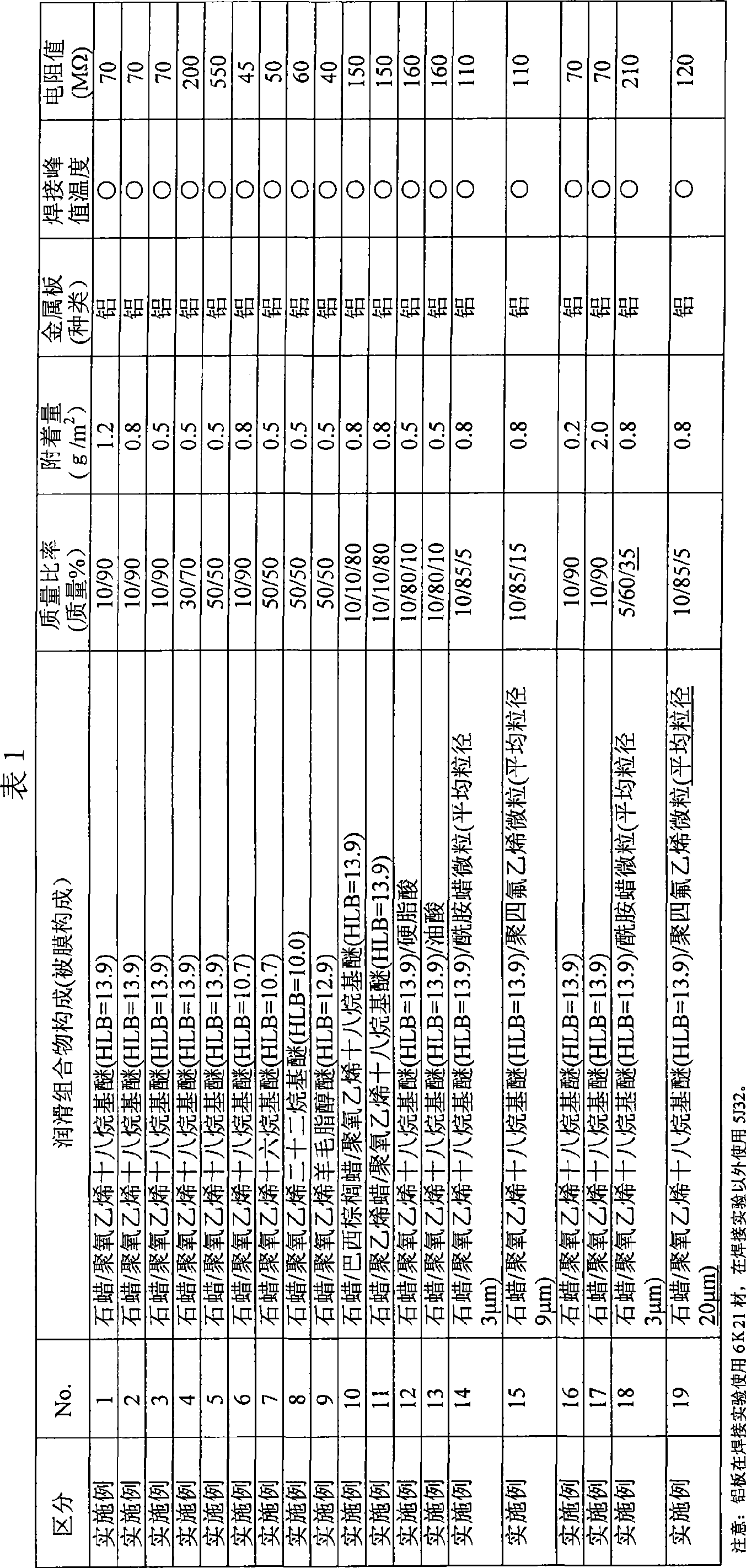 Lubrication composition, lubrication composition coated metal plate and manufacturing method thereof