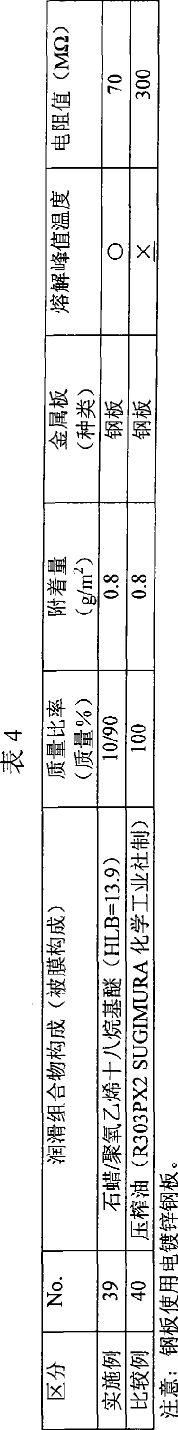 Lubrication composition, lubrication composition coated metal plate and manufacturing method thereof