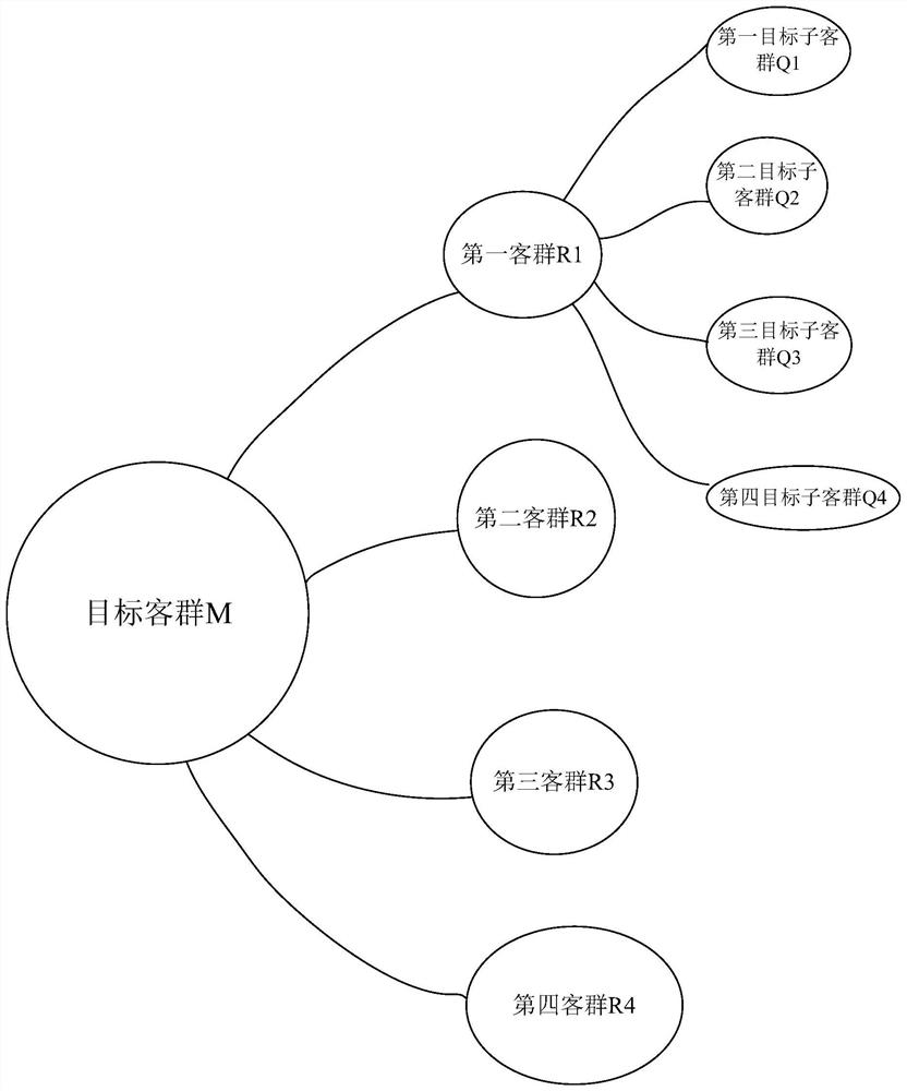 Financial user-oriented information pushing method and device based on Newton's cooling law