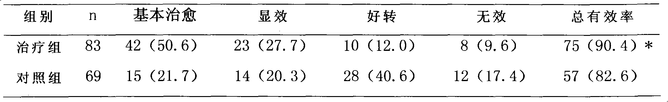 Medicament or health-care food for preventing and treating chloasma and regulating immunologic function