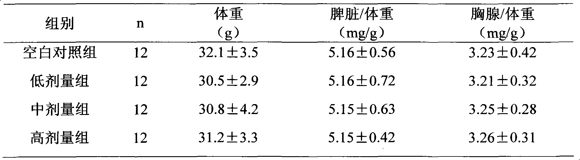 Medicament or health-care food for preventing and treating chloasma and regulating immunologic function