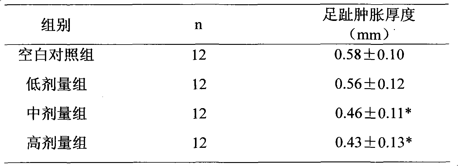 Medicament or health-care food for preventing and treating chloasma and regulating immunologic function