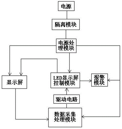 Interaction display screen control circuit