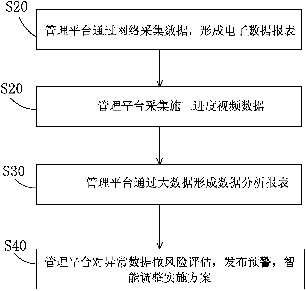 Building construction progress management method