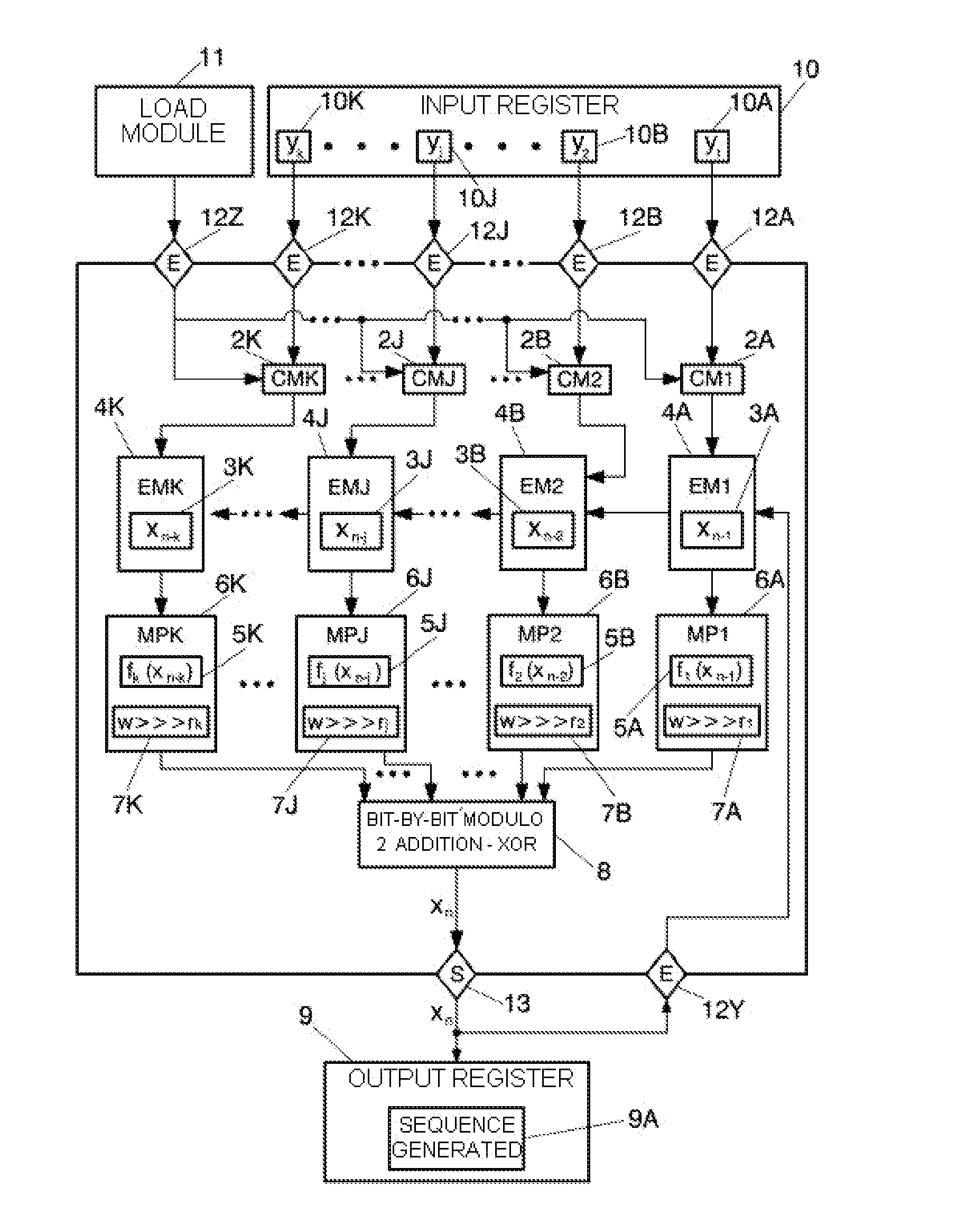 Method and system for generating unpredictable pseudo-random numbers