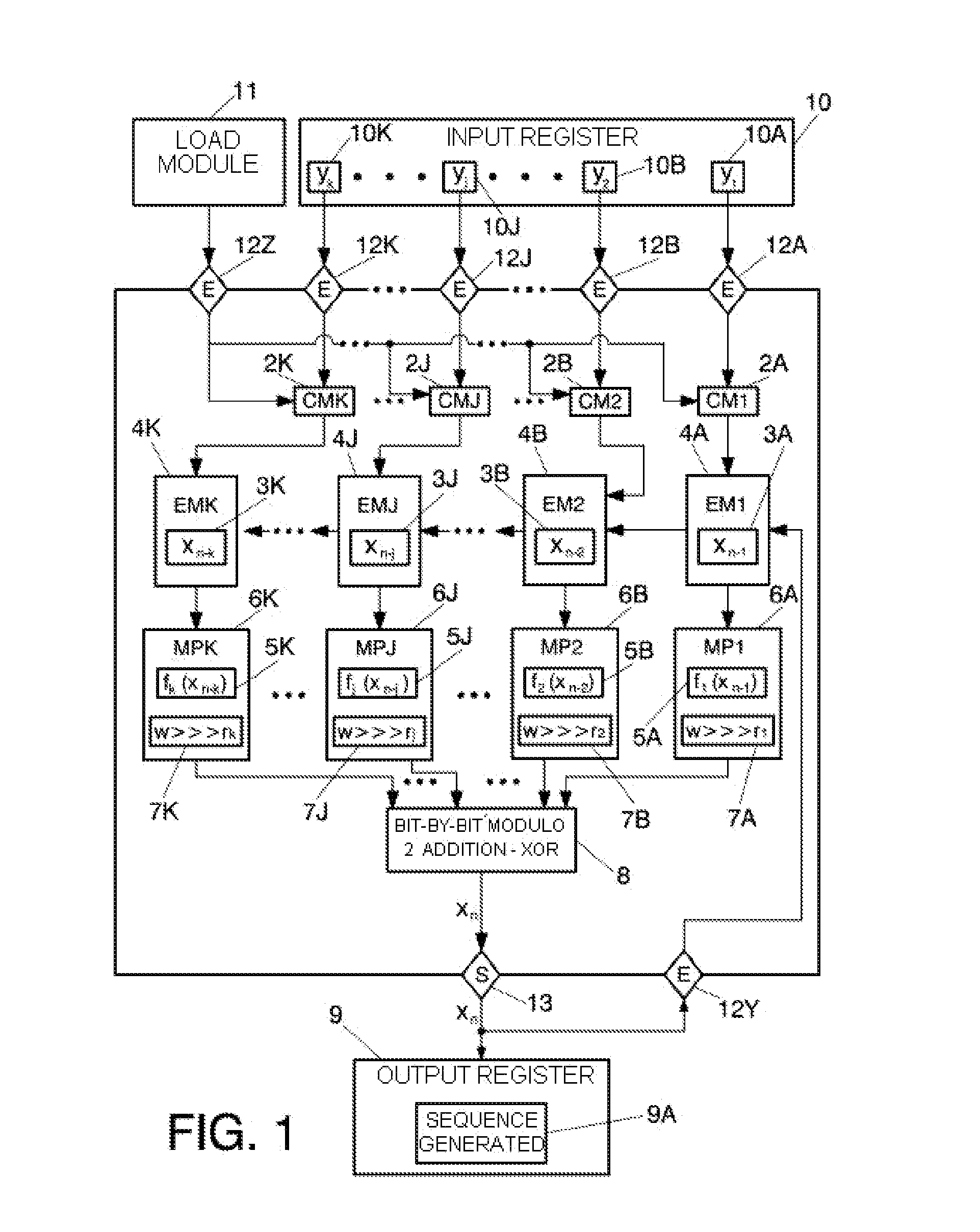 Method and system for generating unpredictable pseudo-random numbers