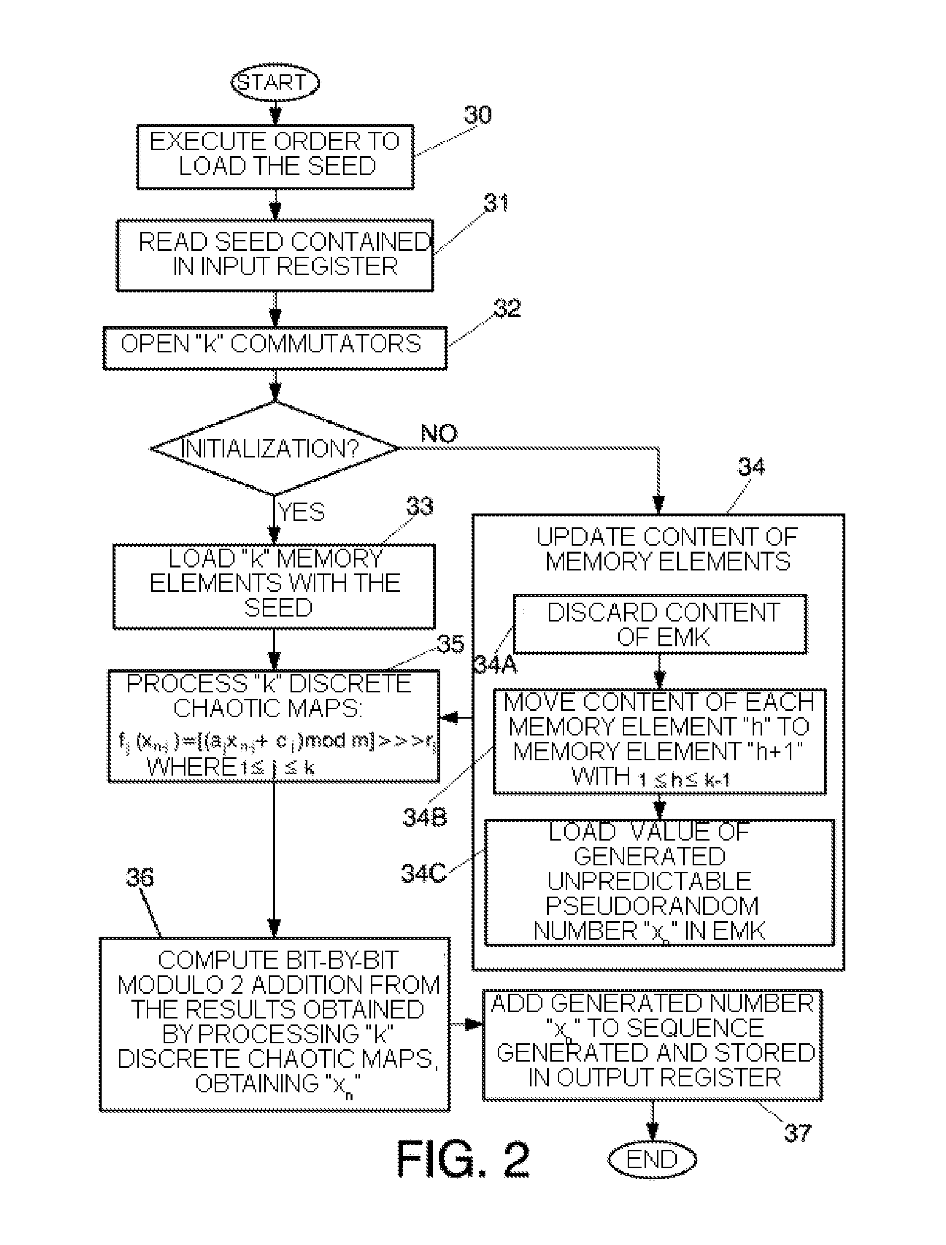 Method and system for generating unpredictable pseudo-random numbers