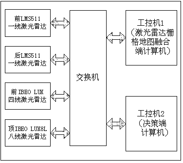 Multiple-laser radar raster map merging system based on pilotless automobile