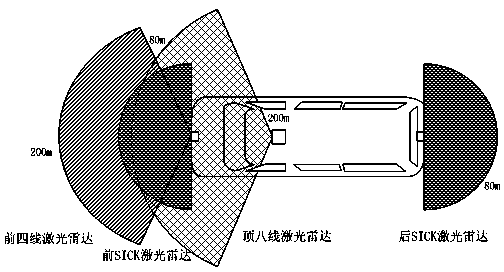 Multiple-laser radar raster map merging system based on pilotless automobile