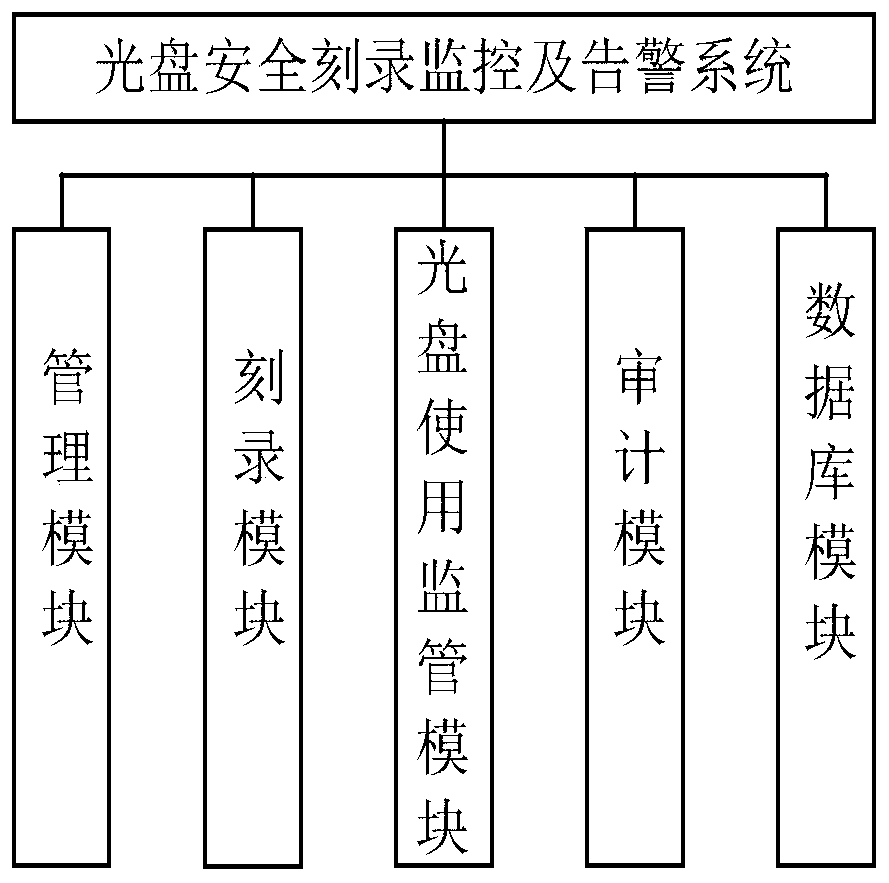 Optical disc safety recording monitoring and alarming method