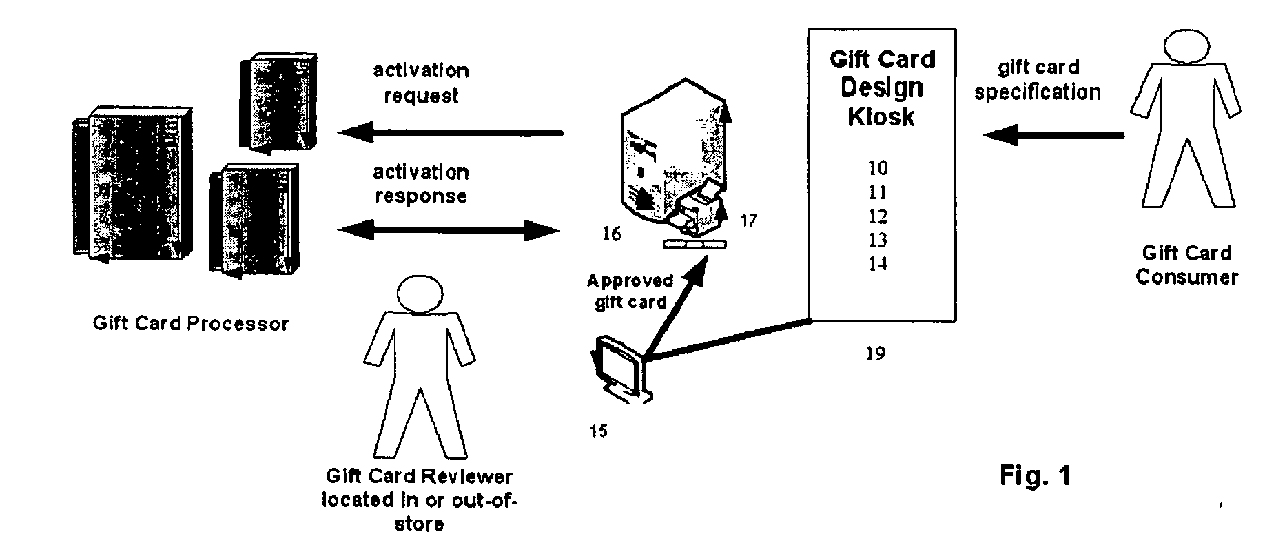 Method and apparatus for attendant assisted gift card printing