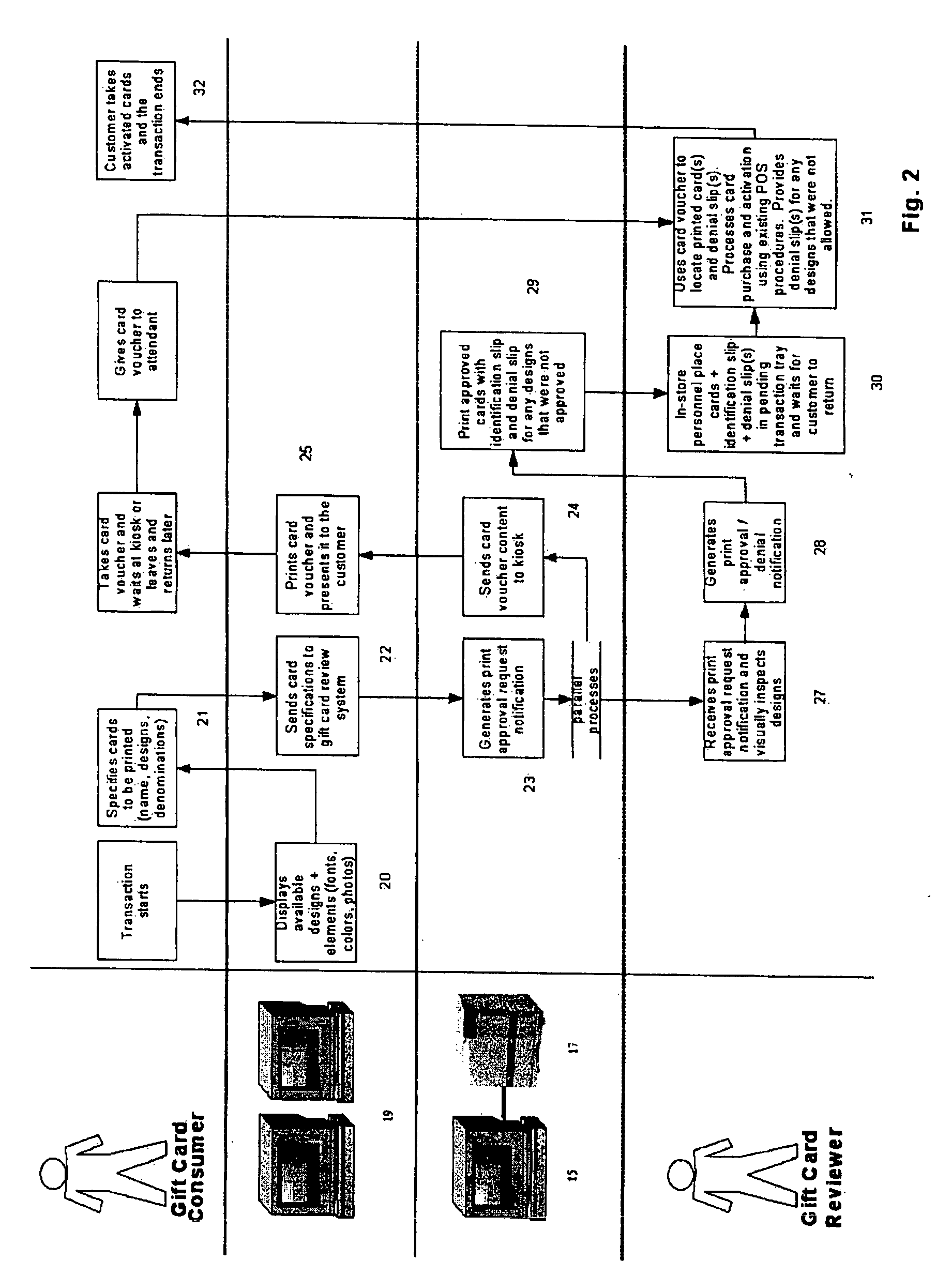 Method and apparatus for attendant assisted gift card printing