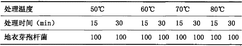 Preparation technology of bacillus feed additive agent