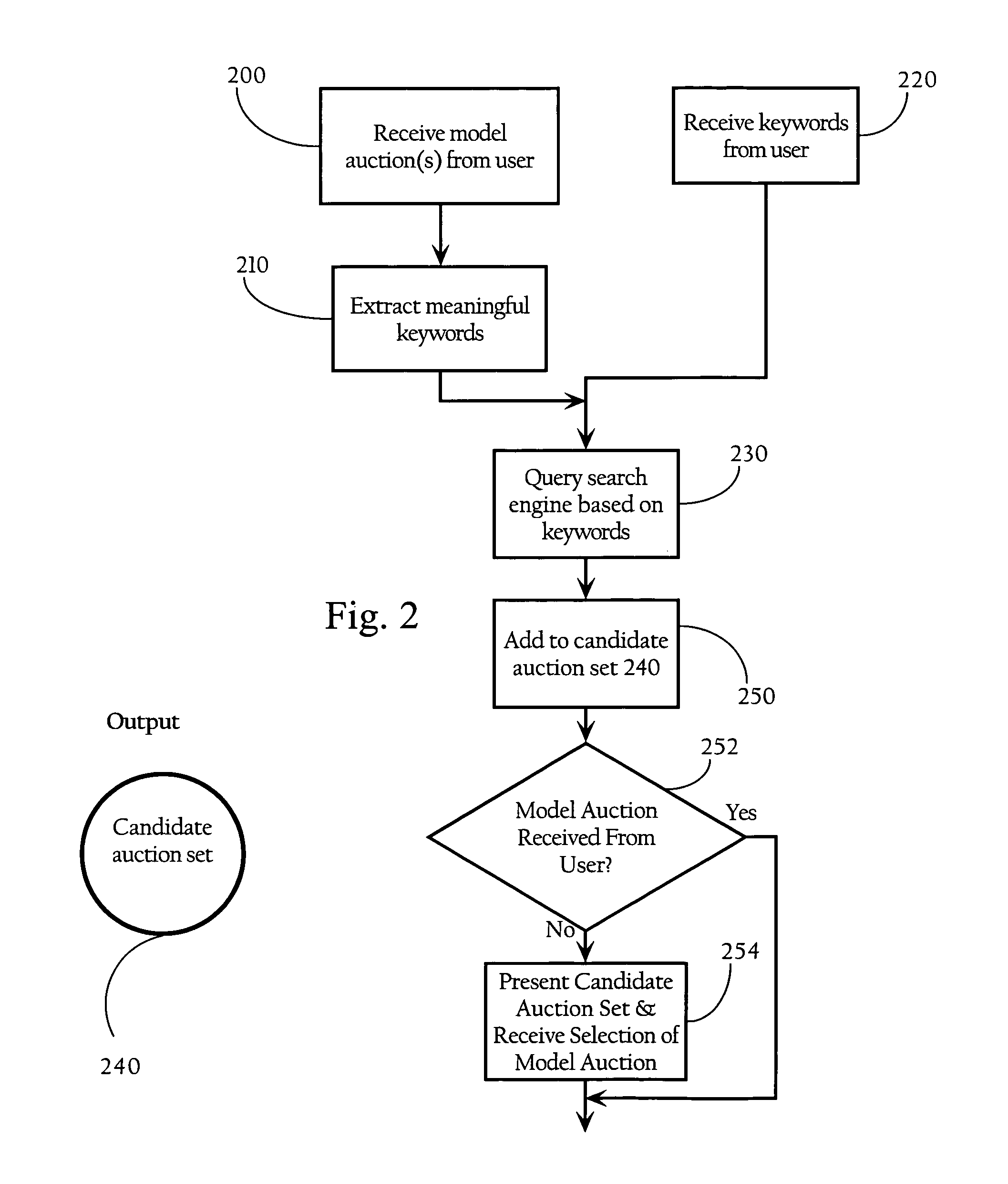 Method, medium, and apparatus for identifying similar auctions