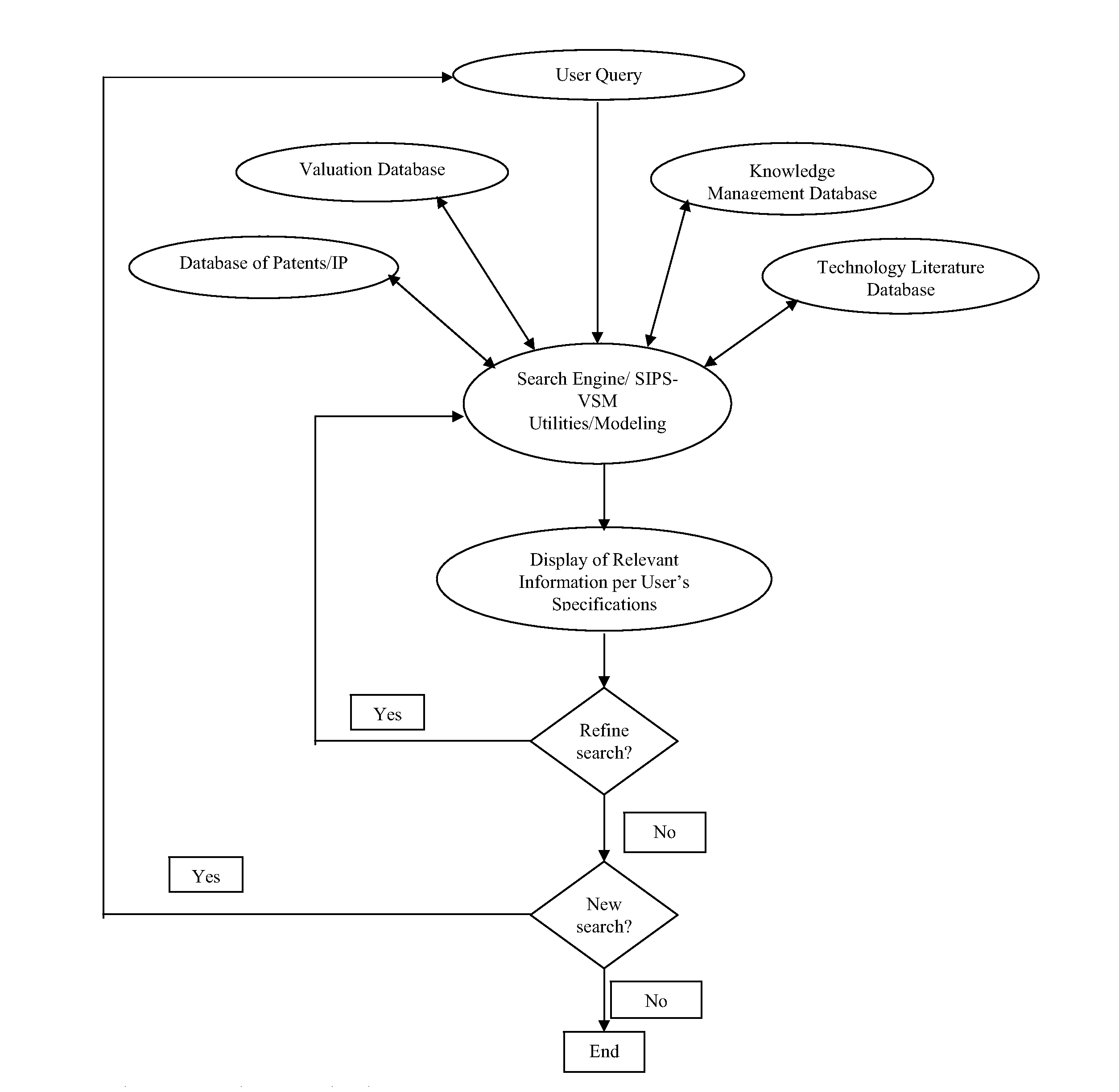 Simultaneous Intellectual Property Search and Valuation System and Methodology (SIPS-VSM)