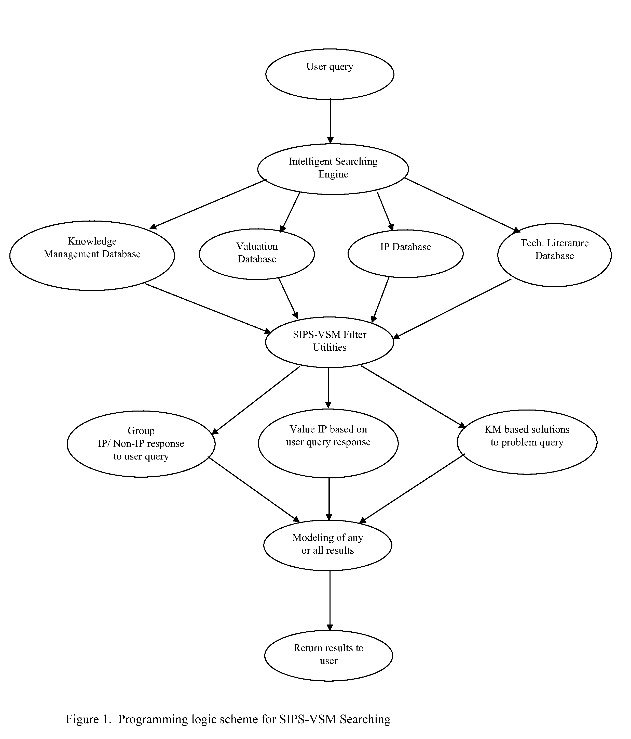 Simultaneous Intellectual Property Search and Valuation System and Methodology (SIPS-VSM)