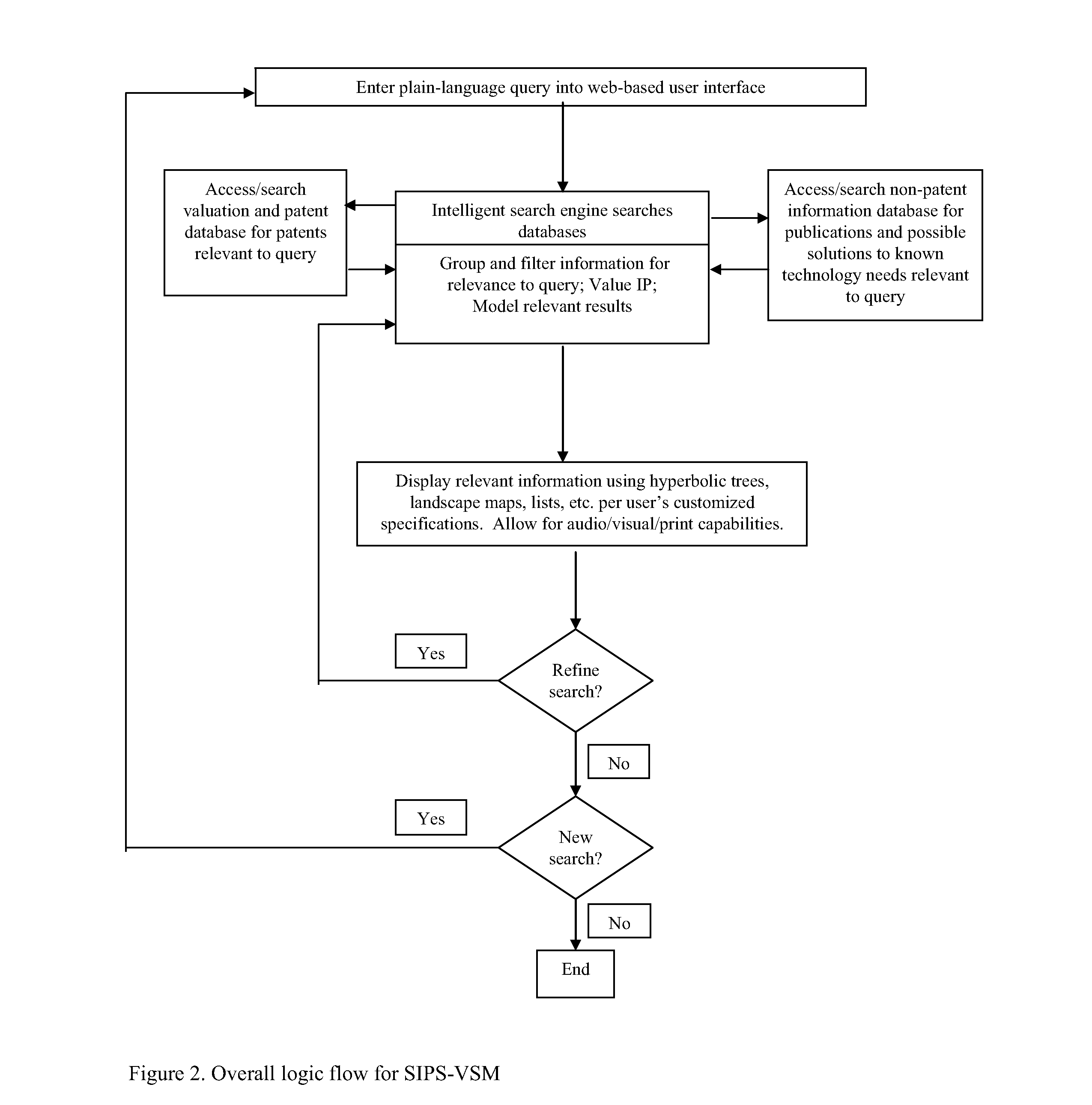 Simultaneous Intellectual Property Search and Valuation System and Methodology (SIPS-VSM)