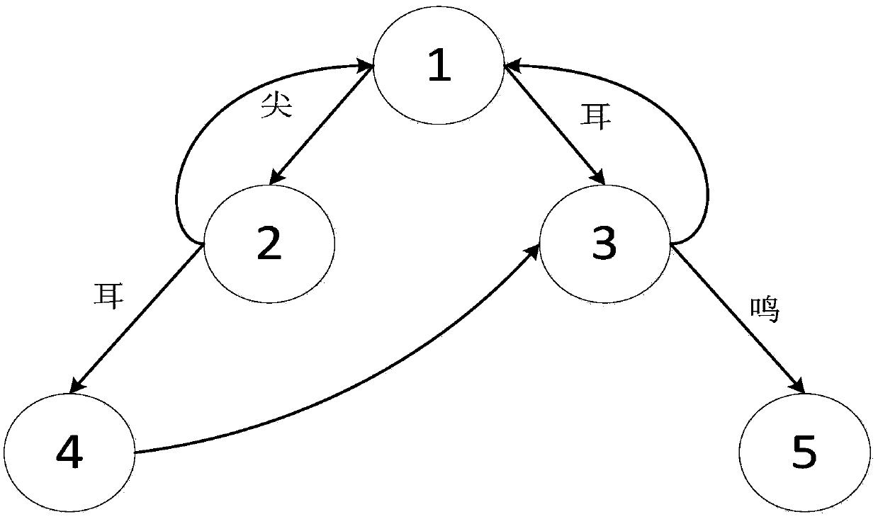 Disease symptom extraction method based on AC automaton