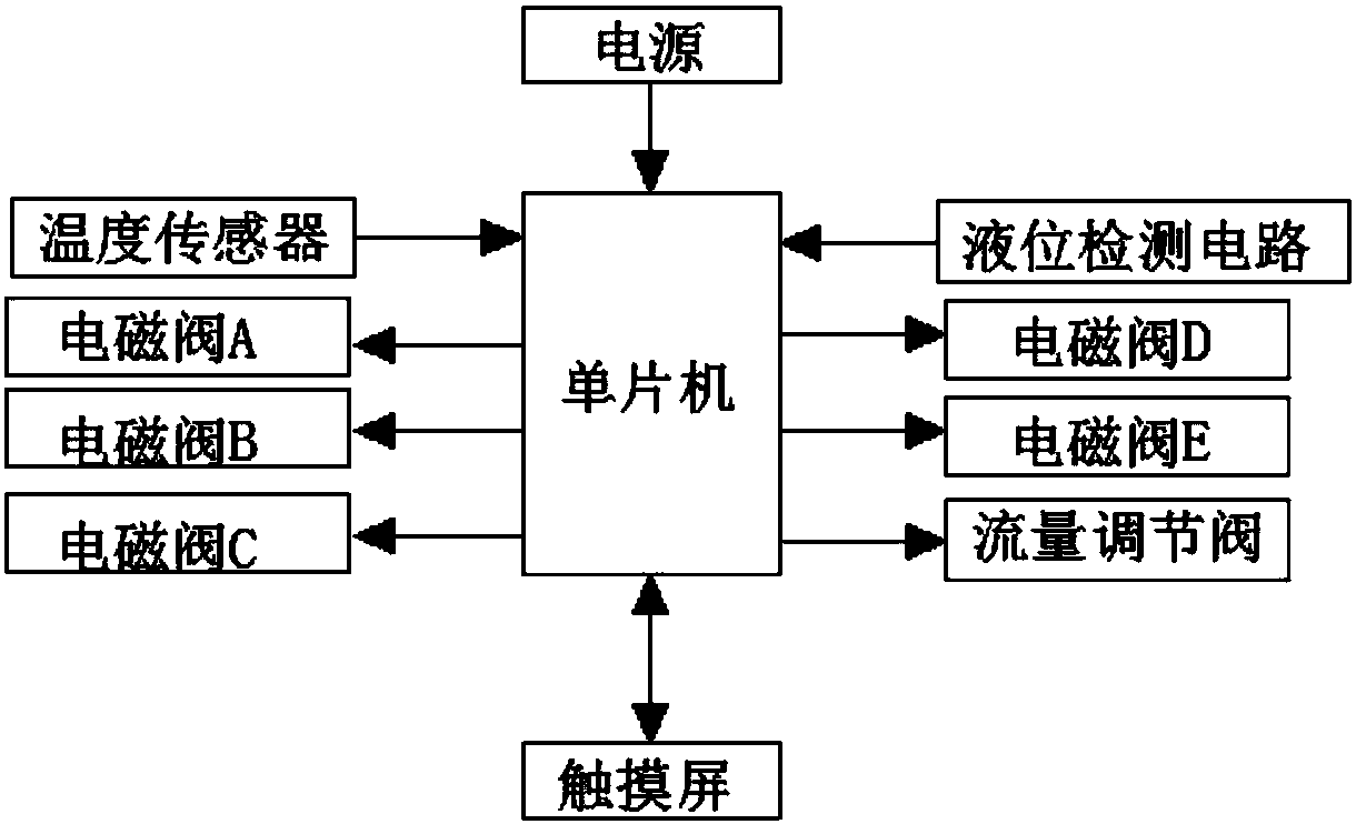 Intelligent control water-saving system based on liquid level detection