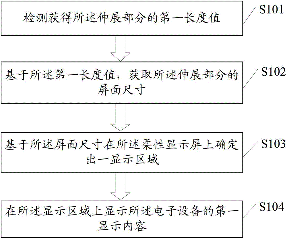 Display method and electronic equipment