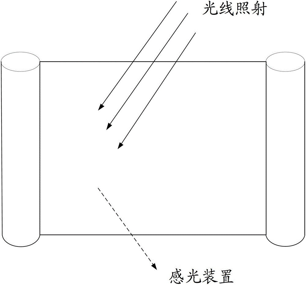 Display method and electronic equipment