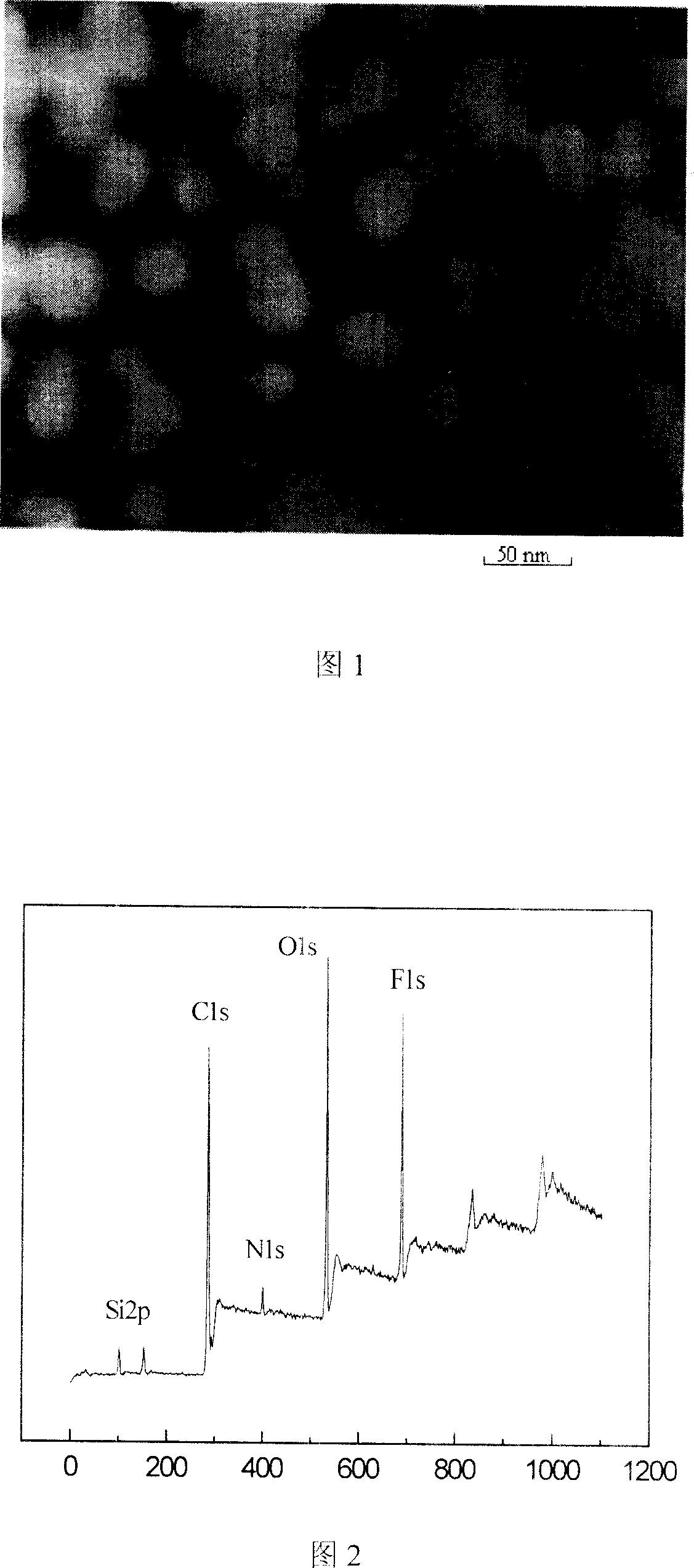 Fluorin-silicon modified core-shell structure polyurethane-acrylate emulsion preparation method