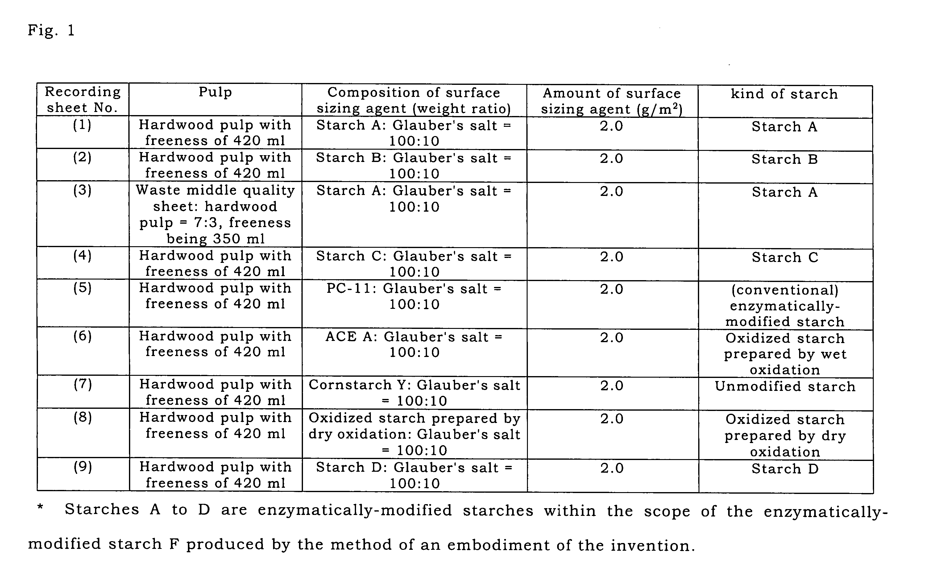 Recording sheets and image forming method using the recording sheets