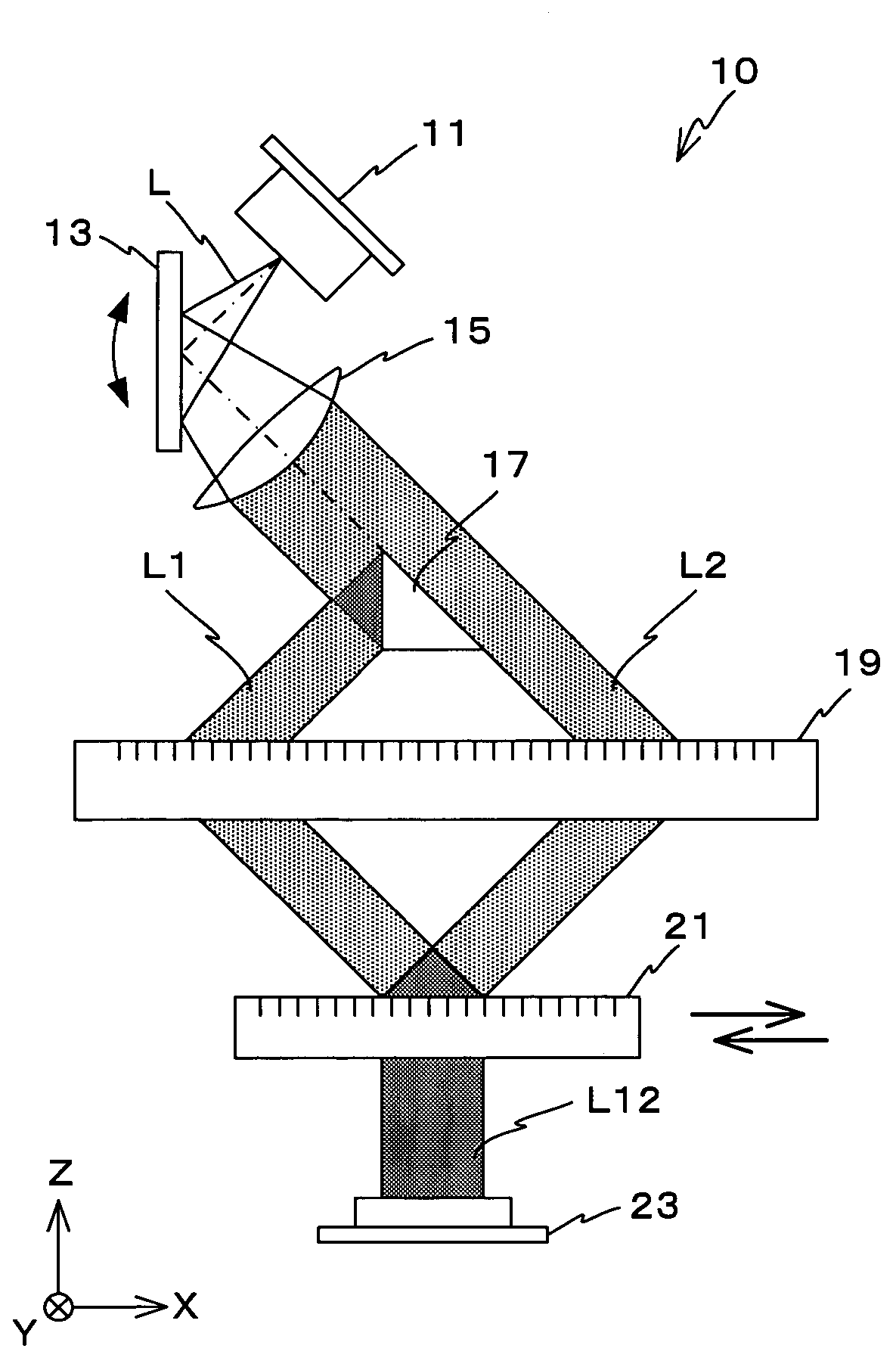 Encoder