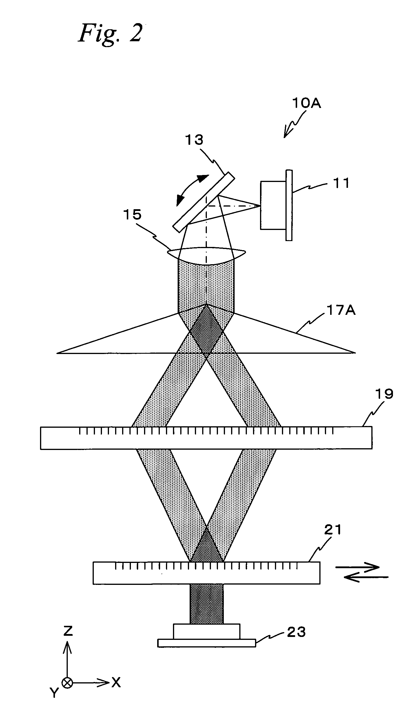 Encoder