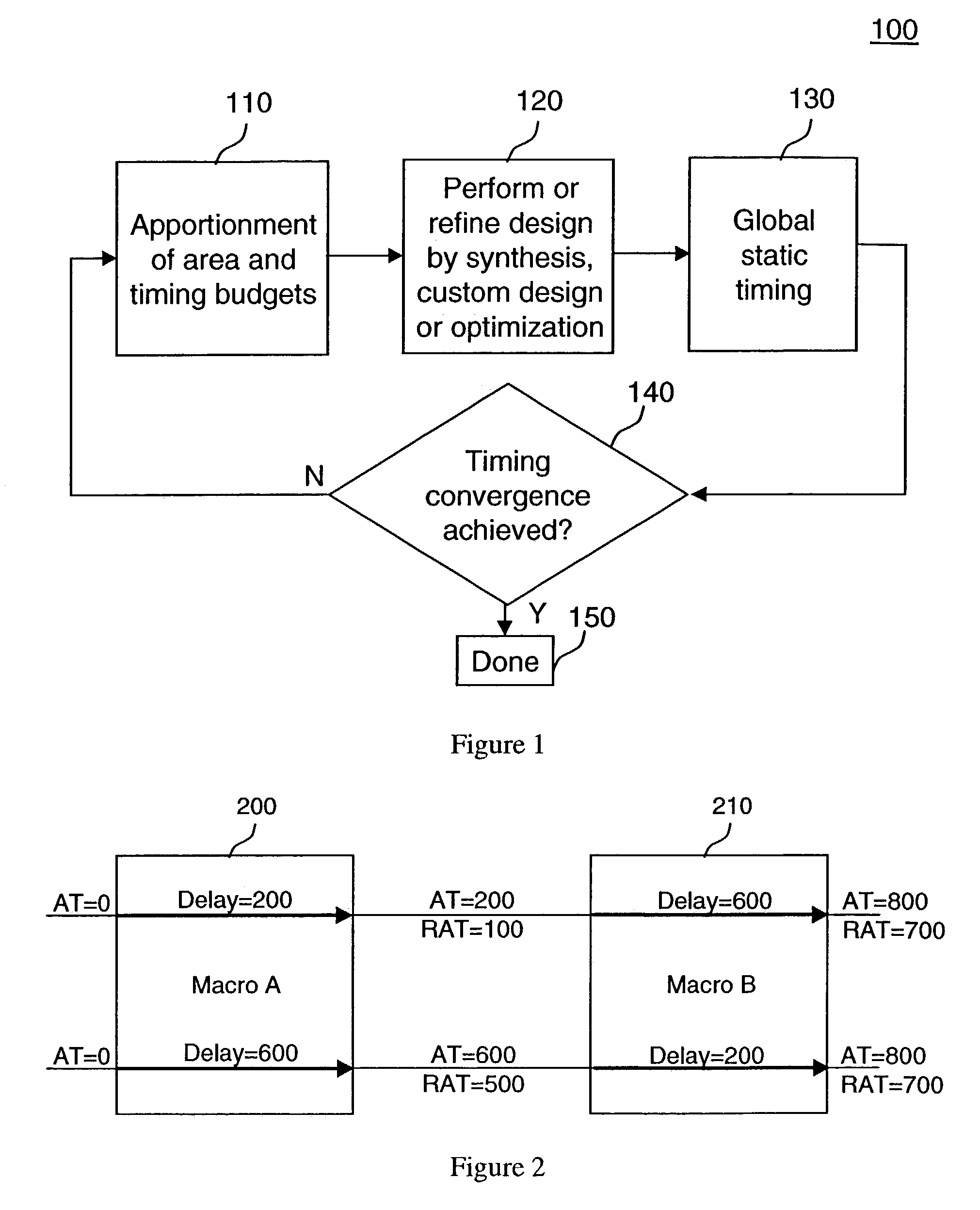 Method of achieving timing closure in digital integrated circuits by optimizing individual macros