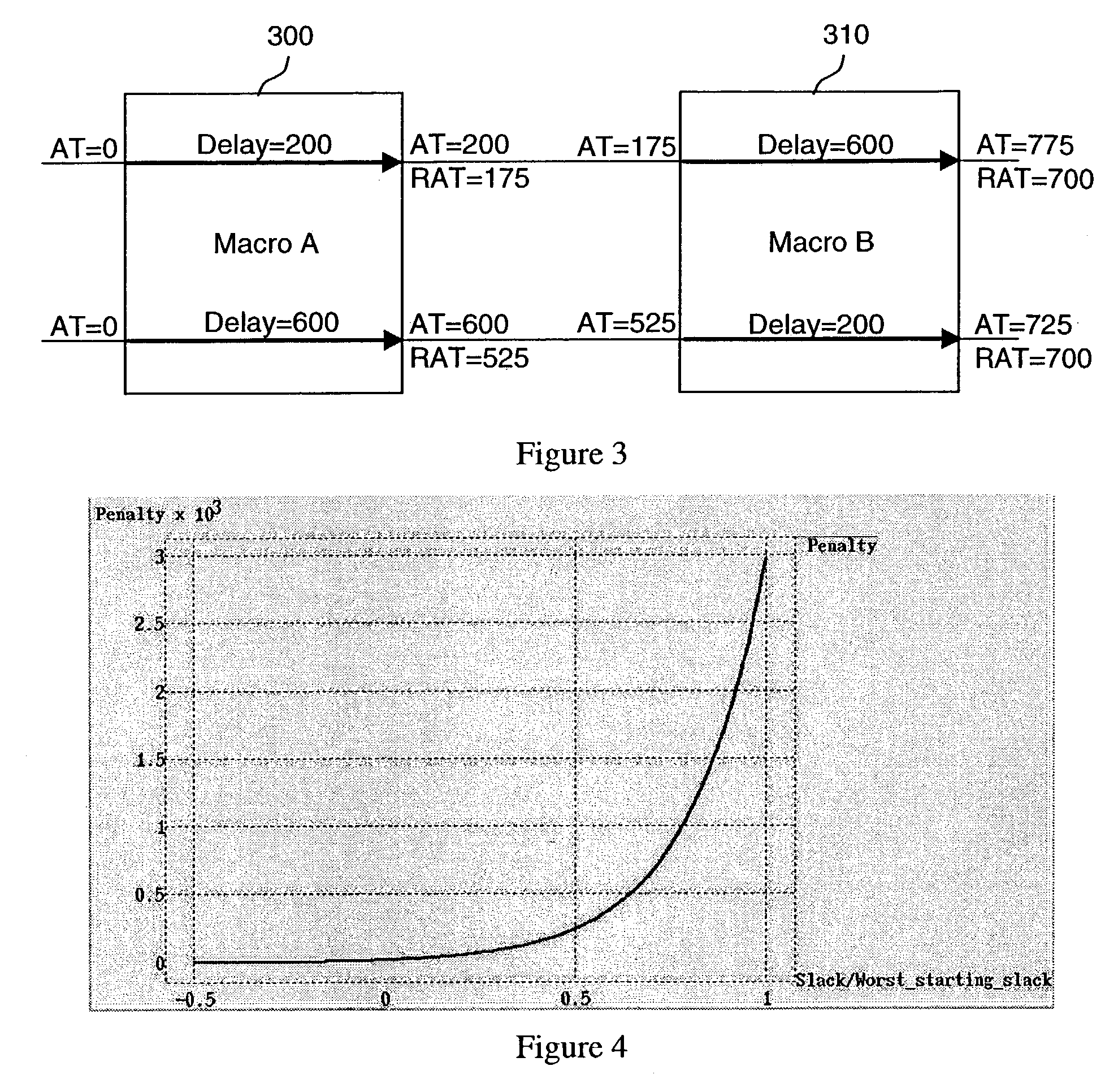 Method of achieving timing closure in digital integrated circuits by optimizing individual macros