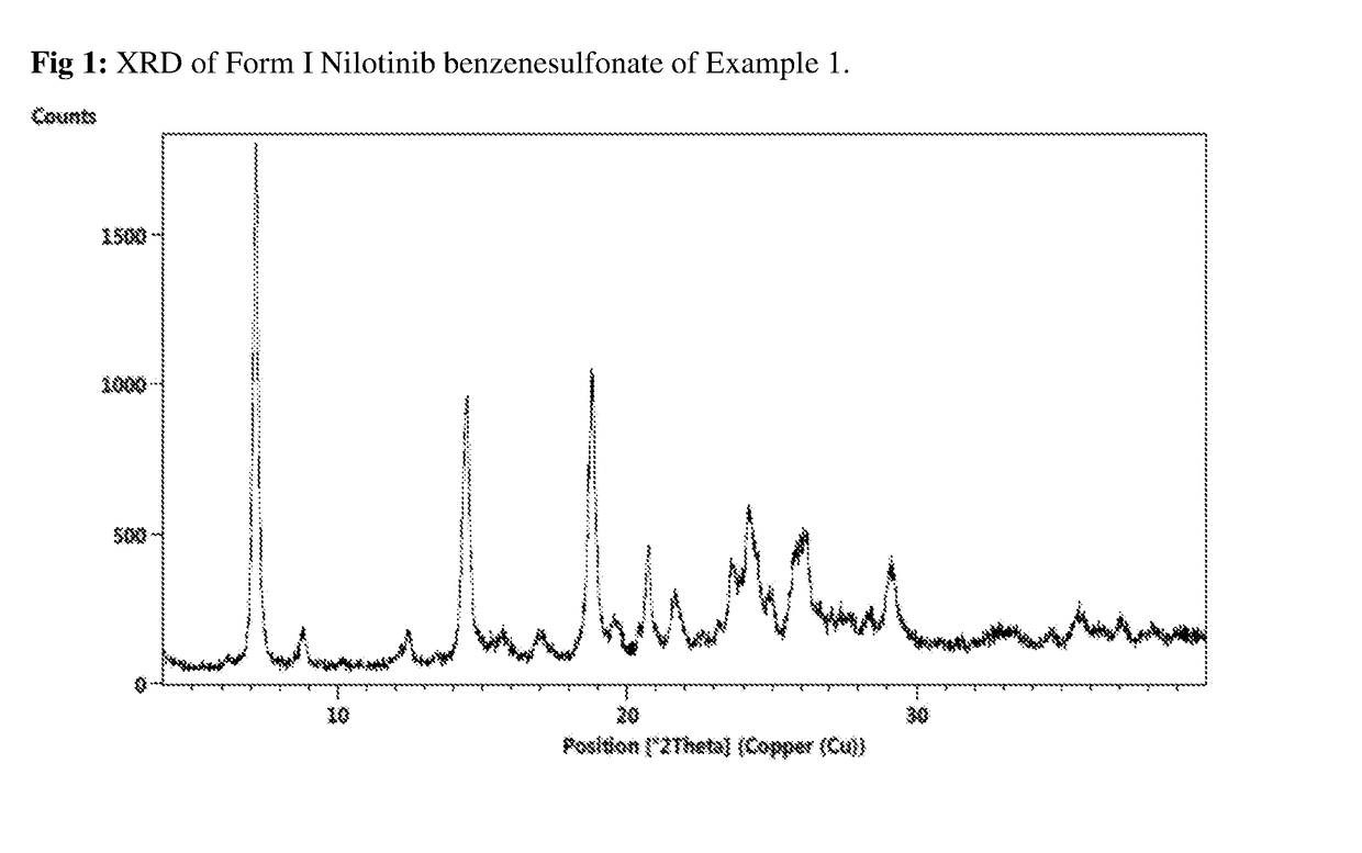 Salts of nilotinib and polymorphs thereof